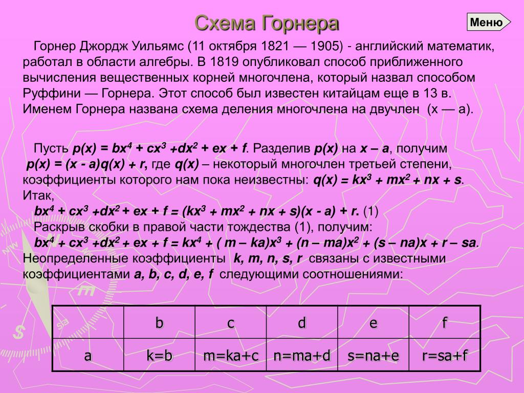 Алгоритм схемы горнера