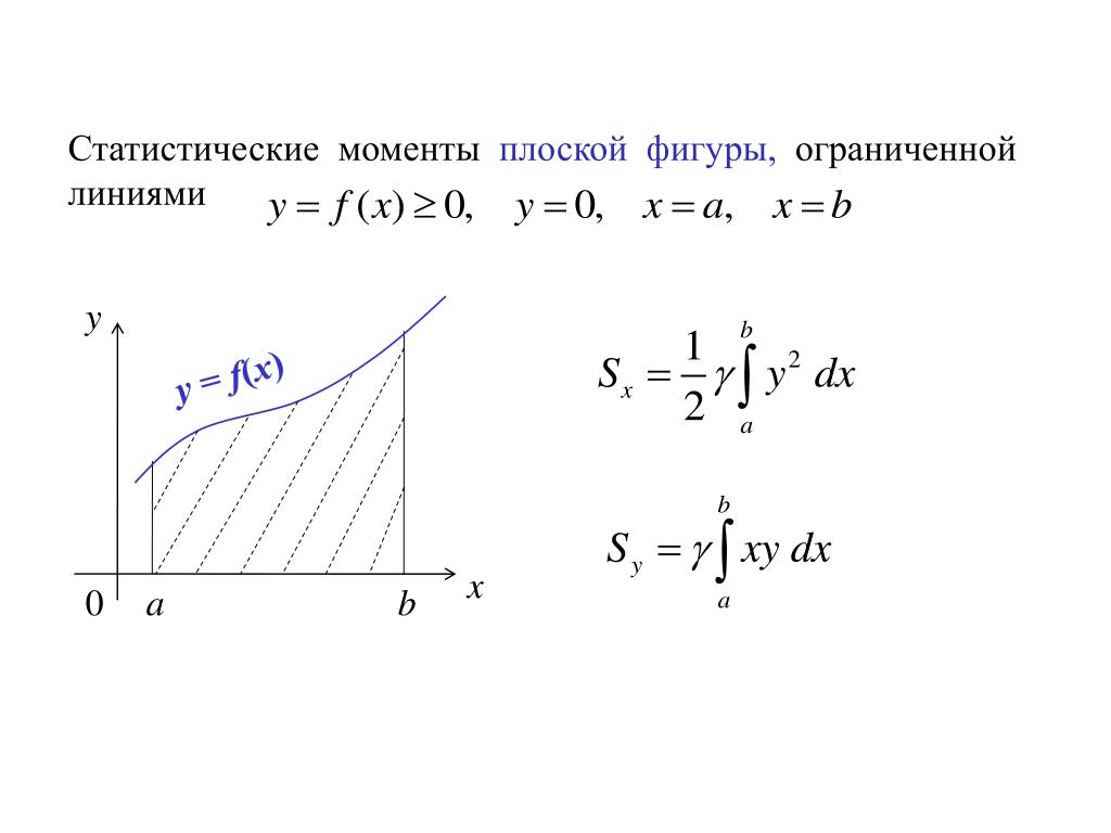 Площадь фигуры ограниченная заданными линиями. Объем фигуры ограниченной линиями онлайн. Статистический момент через определенный интеграл. Фигура ограниченная линиями y=f(x). Нахождение площади фигуры ограниченной линиями в маткад.