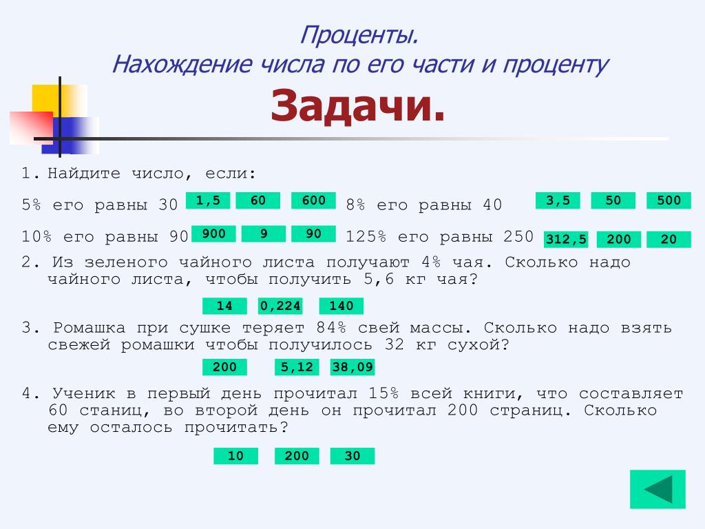 Презентация проценты нахождение процентов от числа 5 класс мерзляк фгос презентация