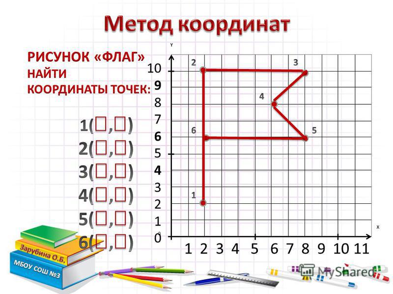 Чертежник может рисовать любые фигуры из отрезков например цифры почтового индекса