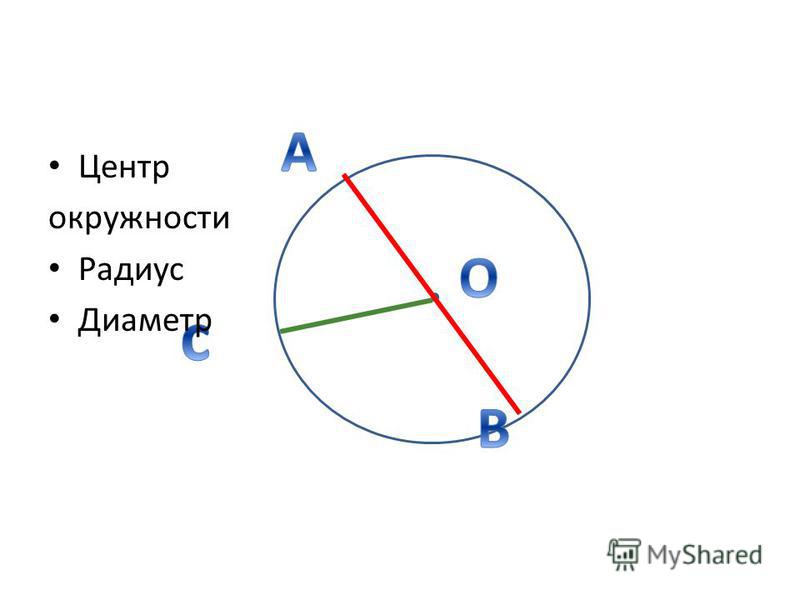 Диаметр в радиус. Радиус и диаметр круга. Радиус и диаметр окружности. Центр окружности. Окружность круг радиус диаметр.