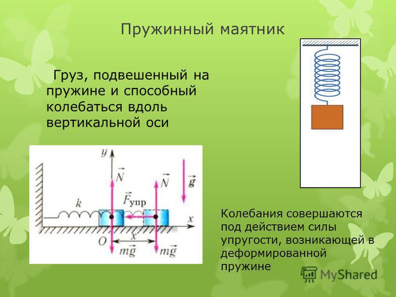 Груз изображенного на рисунке пружинного маятника может совершать гармонические колебания между точками 1 и 3