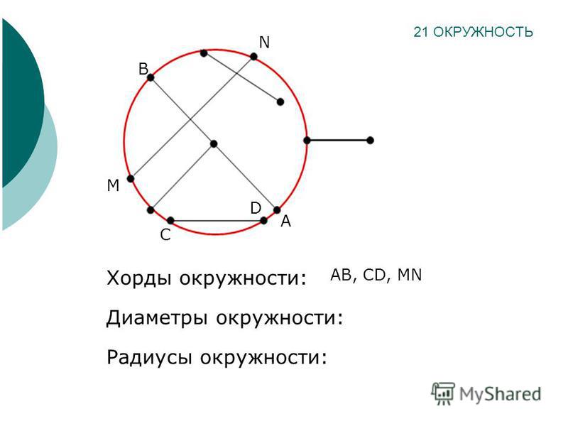 Хорда проходящая окружности