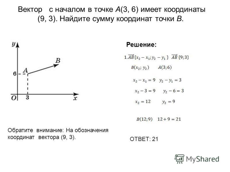 Решение координаты точек