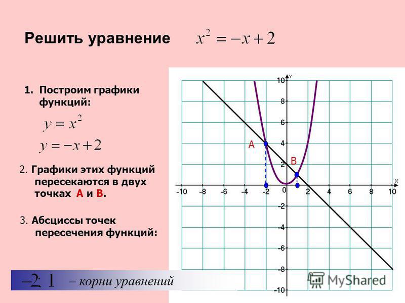 Построение графиков пересечения