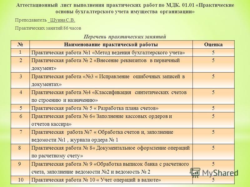 Отчет по практике пм 02 бухгалтерский учет. Практические работы по бухгалтерскому учету. Практическая работа по МДК. Практическая работа 1 по МДК 01.01.