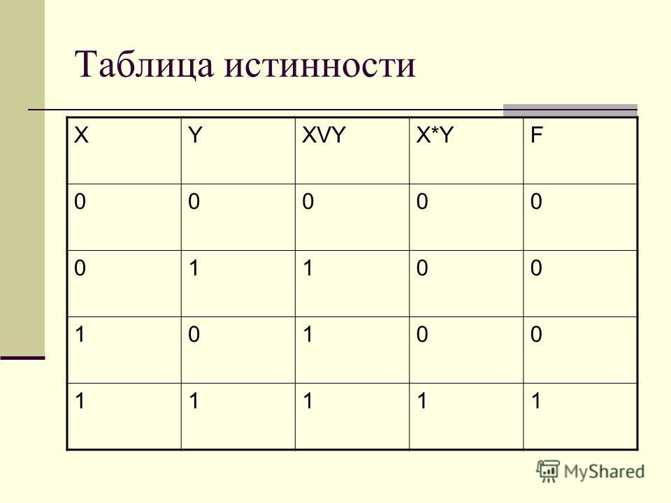 X y z w таблица истинности