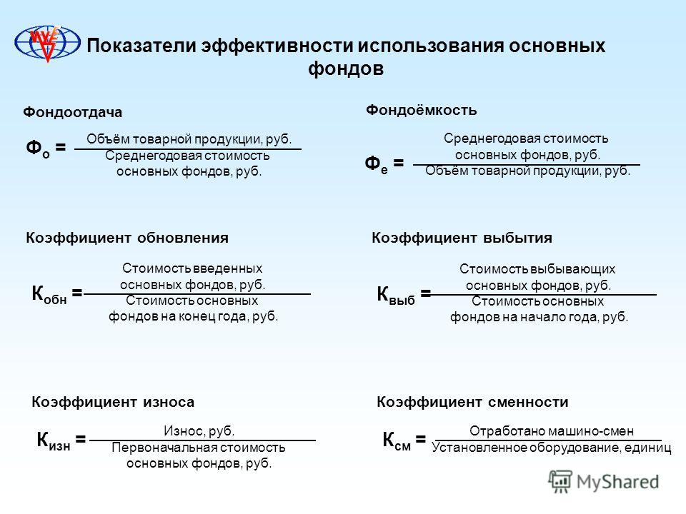 Показатели эффективности основных фондов. Показатели эффективности основных фондов формулы. Коэффициент эффективности использования основных фондов.