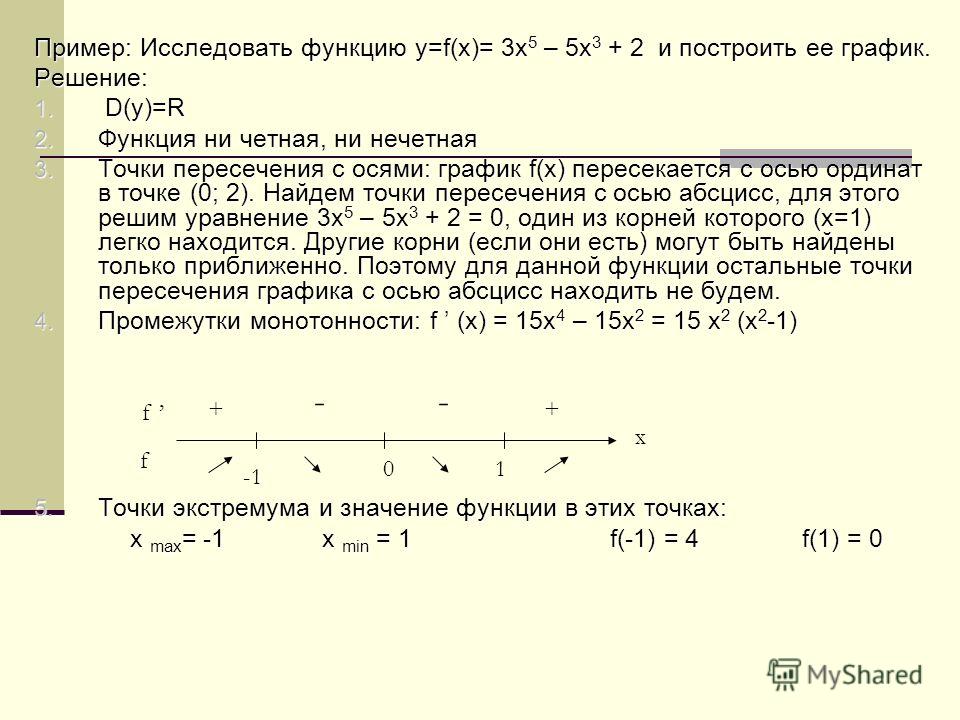 Исследовать функцию x x 2 4