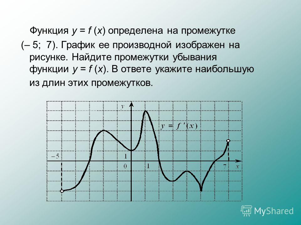 Промежутки функции. График производной убывание функции. Djphfcnfybt b e,sdfybt aeyrwbb YF uhfabrt ghj. Функция определена на промежутке. Возрастание функции на графике производной.