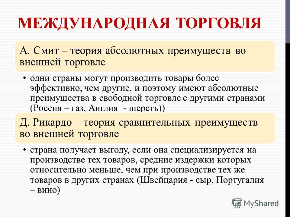 Международная торговля. Международная торговля презентация. Международная торговля это в экономике. Международная торговля это в экономике кратко.