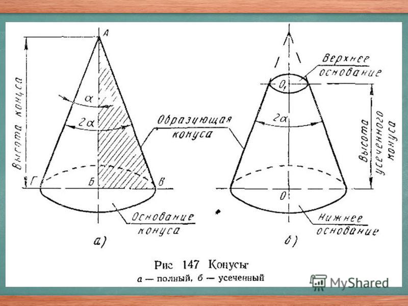 Объем конуса рисунок