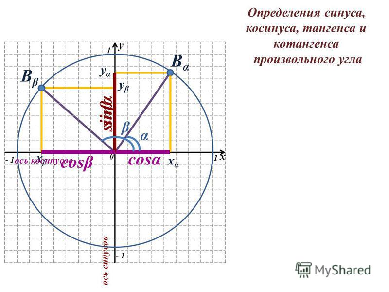 Диаграмма синусов и косинусов