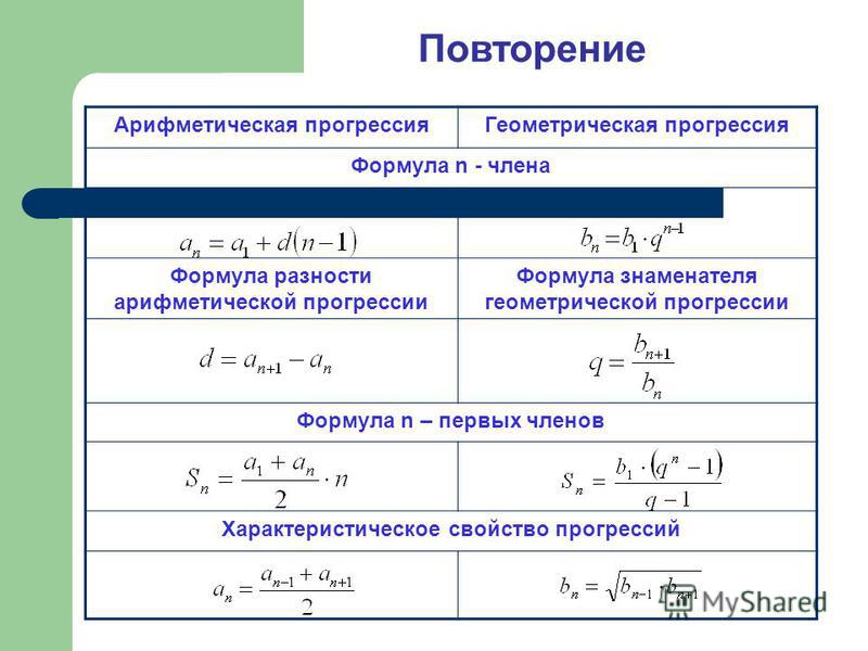 12 геометрическая прогрессия найдите. Формула нахождения разности арифметической прогрессии 9 класс. Знаменатель арифметической прогрессии формула. Как найти знаменатель арифметической прогрессии. Свойства разности арифметической прогрессии.