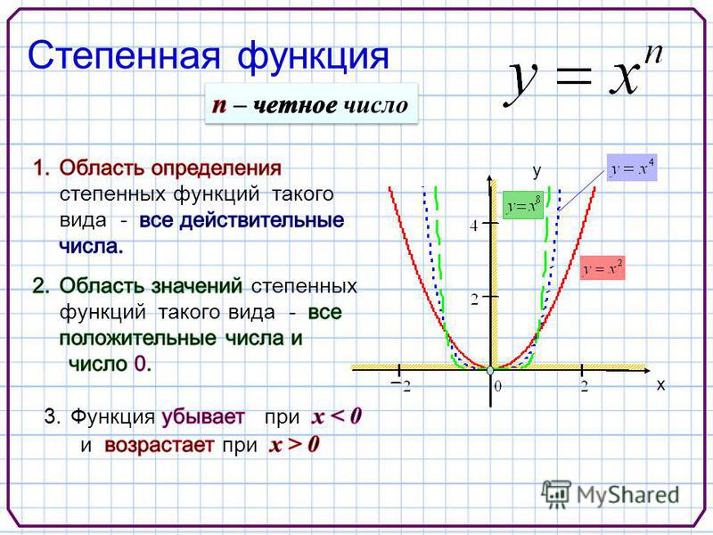 Y x 0 23. Область определения функции в степени 1/4. Область определения функции в степени 1/2. Область определения степенной функции графики. Область степенные функции.