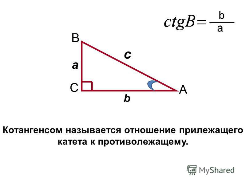 Тангенс это отношение прилежащего катета к противолежащему