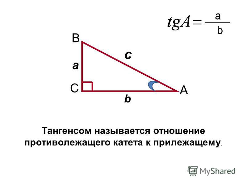 Тангенс отношение прилежащего