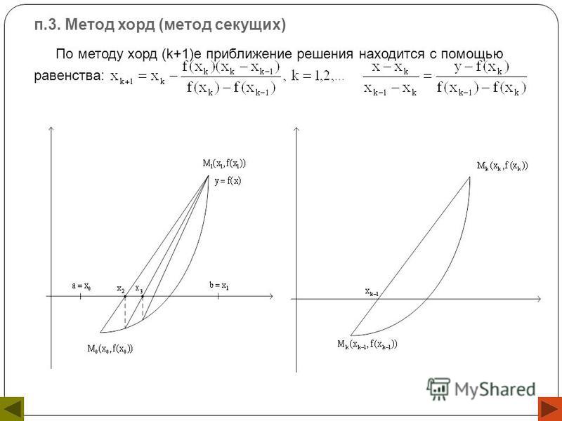 Метод хорд. Метод секущих нелинейные уравнения. Метод секущих численные методы. Метод секущих метод хорд. Метод секущих для решения нелинейных уравнений.