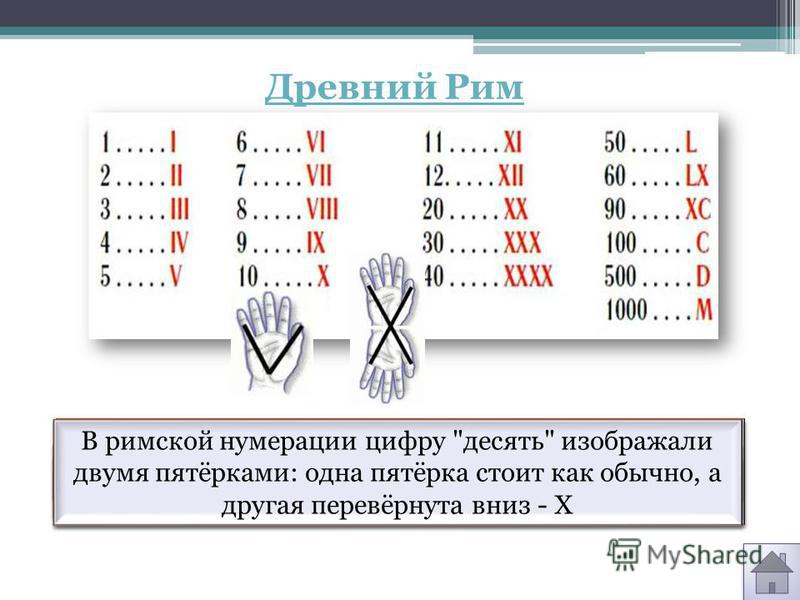 План с римскими цифрами