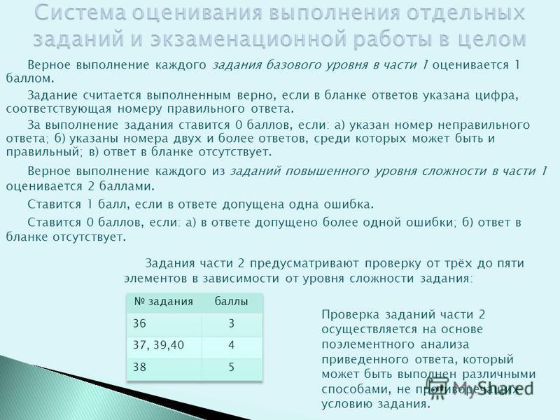 Вы ответ к этой. Оценка работы состоящая из 4 заданий. Количество правильных ответов выполнено правильно заданий. Результат выполнения задания с кратким ответом. Результаты выполнения заданий кратким.