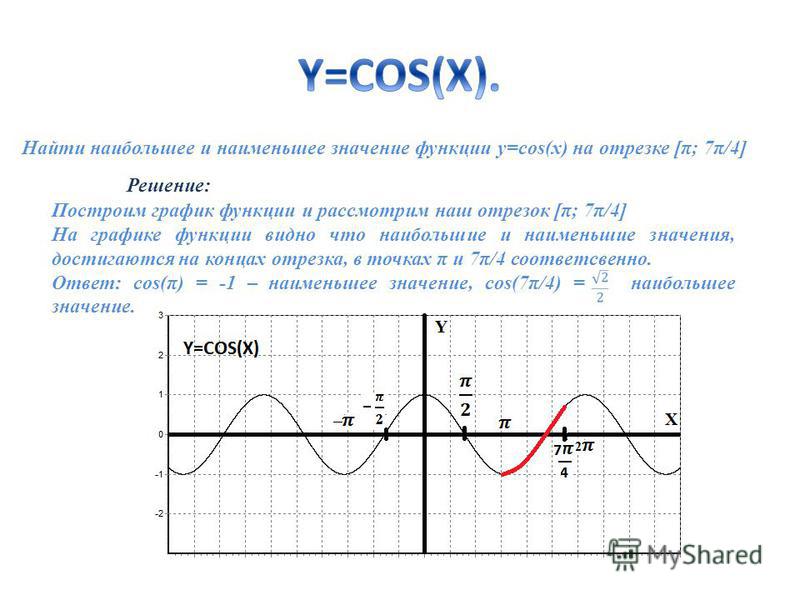 Значение функции y 7 x. Найдите наименьшее и наибольшее значение функции y cosx на отрезке -2п/3 0. Найдите наибольшее значение функции на y=cosx отрезке. Наибольшее и наименьшее значение функции y cosx. Найдите наименьшее значение функции y cosx на отрезке п/4 5п/3.