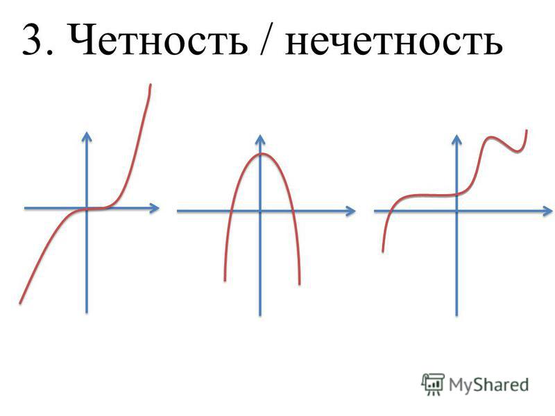 Проверка четности нечетности. Четность нечетность. Проверка функции на четность. Калькулятор четности нечетности функции. Условия четности и нечетности функции.