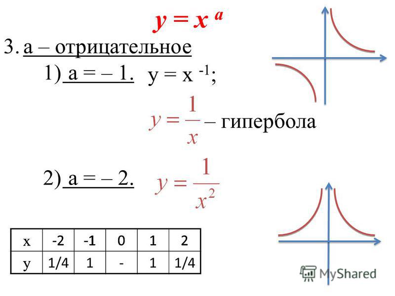 Формула гиперболы