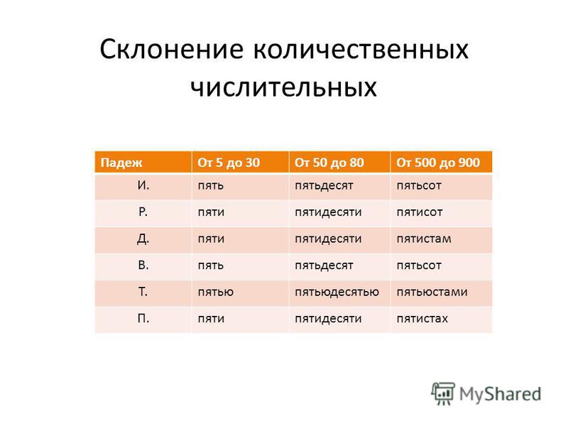 Карта просклонять по падежам