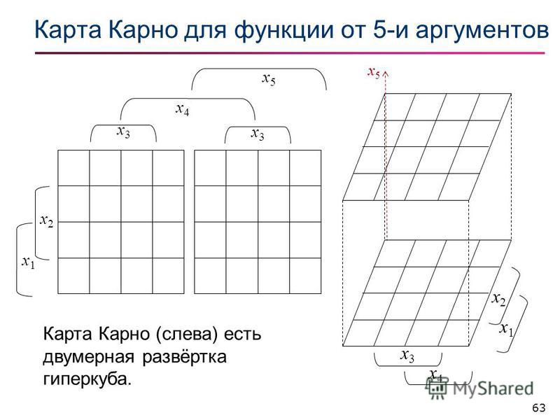 Карта карно калькулятор для 4 переменных