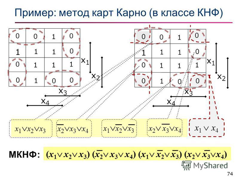 Минимизация функции карта карно онлайн