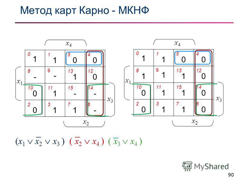 Карта карно 6 переменных