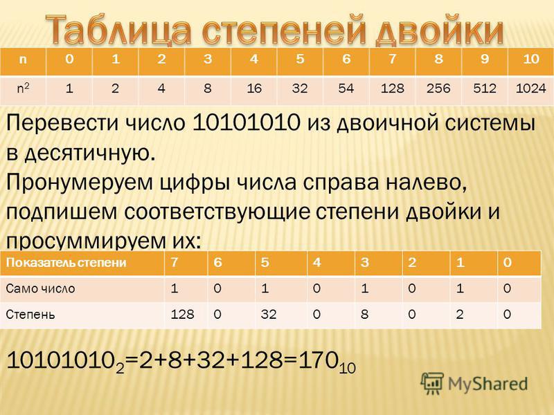 100 в десятичной системе