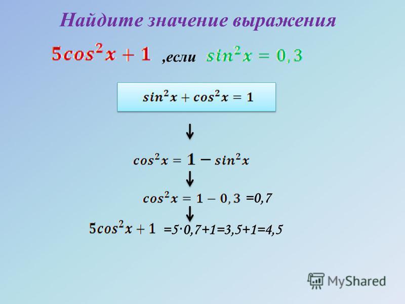 Исходя из основного тригонометрического тождества следует