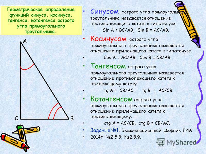 Рисунки синус косинус тангенс котангенс