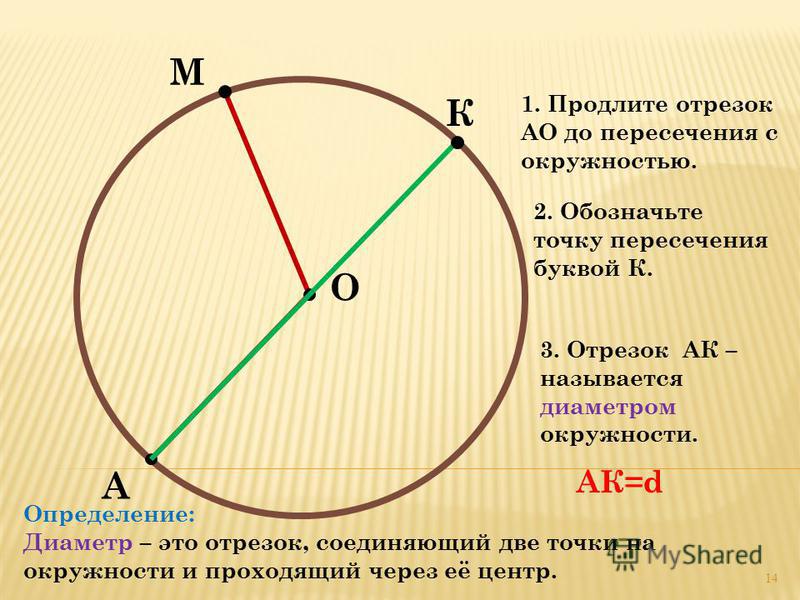 Диаметр это отрезок