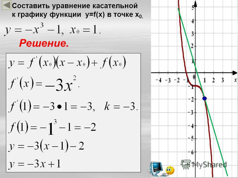 Найти касательную проходящую через точку. Уравнение касательная к графику функции. Как составить уравнение касательной к графику функции. Уравнение касательной к графику функции в точке. Уравнение касательных к графику функции.