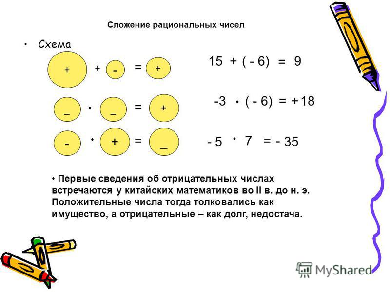 Почему в результате одного и того же действия с одинаковыми образцами почвы ученики получили разные