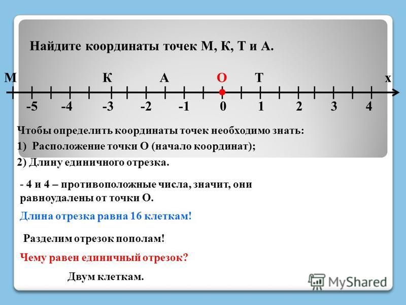Координата точки м. Определите координаты точек. Записать координаты точек. Определи координату точки m.. Как вычислить координаты точки.