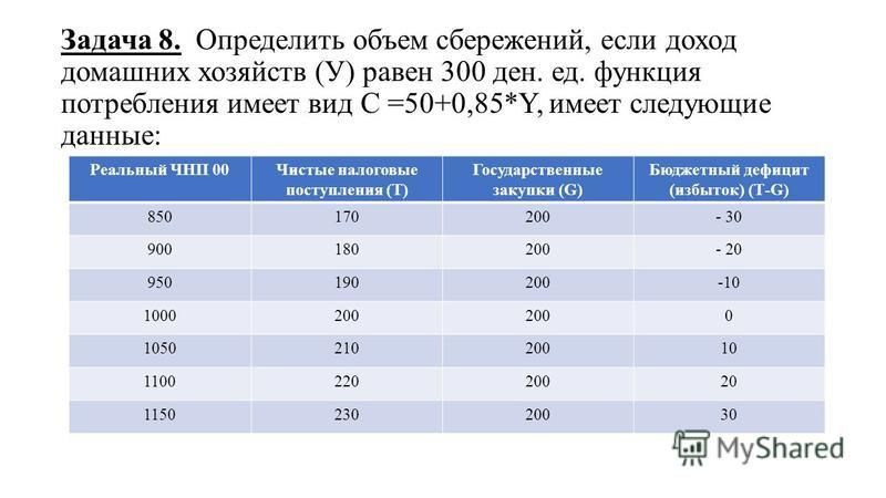 Сумма объема потребления и объема сбережений. Определить объем сбережений. Объём потребления домашних хозяйств. Объем потребления и объем сбережений в сумме равны. Потребительские расходы домашних хозяйств.