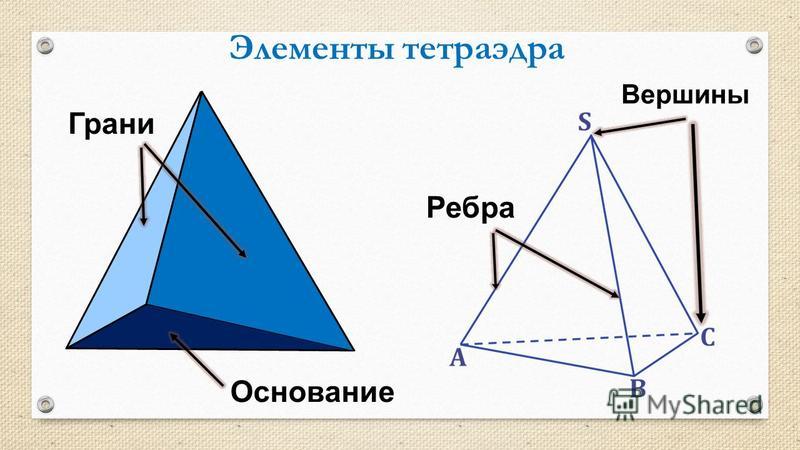 Изобразите тетраэдр. Тетраэдр грани вершины ребра. Тетраэдр и его элементы. Основные элементы тетраэдра. Тетраэдр с равнобедренным треугольником.