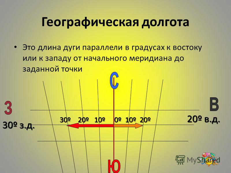 100 градусов в км