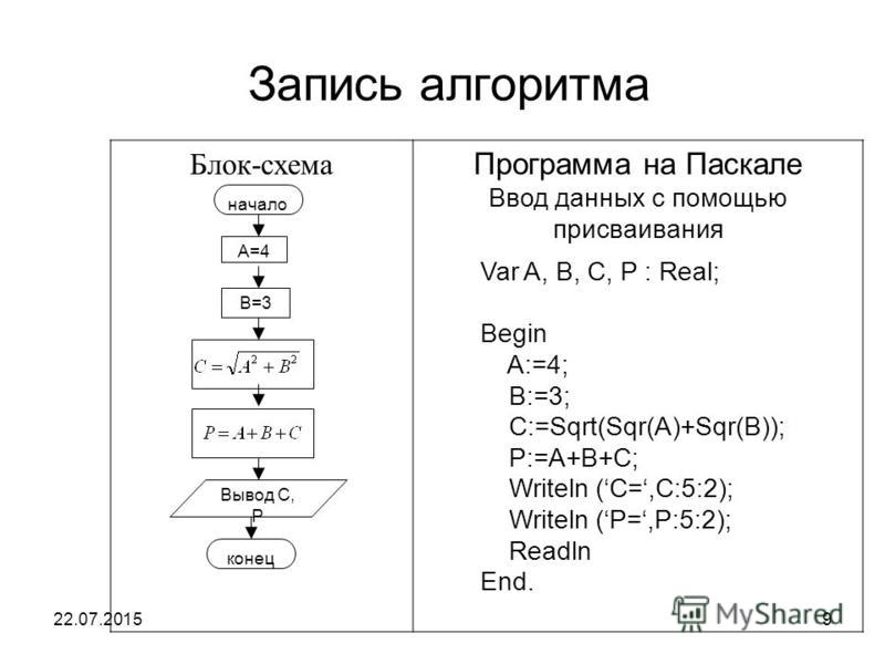 Блок схема функции паскаль