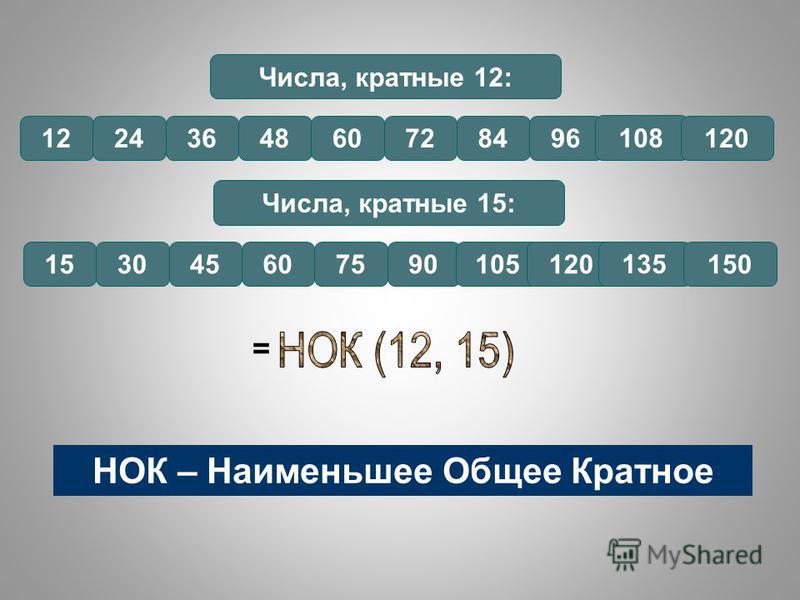 Признаки делимости на 9 и на 3 - презентация, доклад, проект скачать