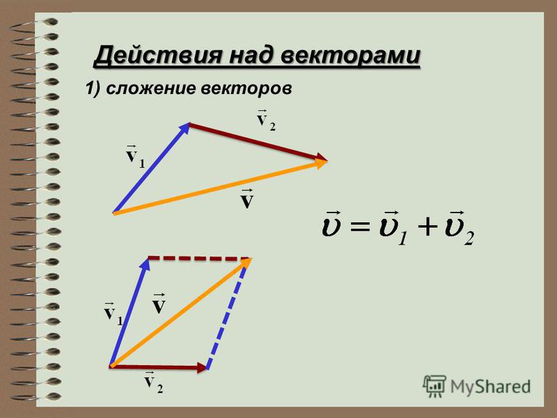 Длина разности векторов