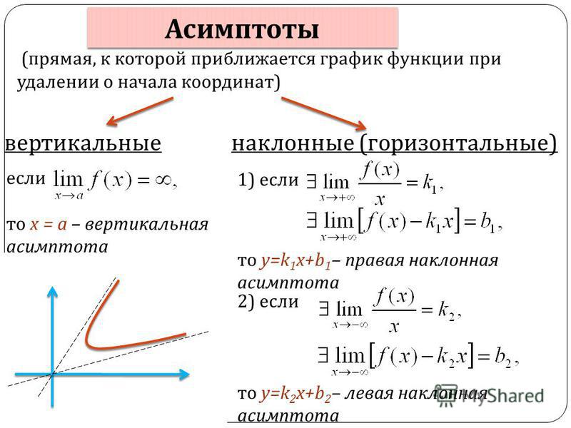 Уравнение горизонтальной асимптоты