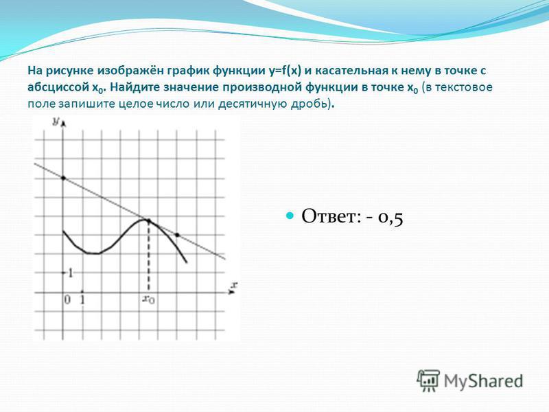 Найдите функцию y f x. График функции и касательная к нему в точке с абсциссой x0. График функции y f(x) и касательная к нему. График функции и касательная с абсциссой x0. На рисунке изображен график функции у f x и касательная.