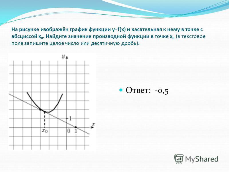 На рисунке изображены y. Найдите значение производной функции в точке x0=5. График функции и касательная к нему в точке с абсциссой x0. Найдите значение производной функции x0. Найдите значение производной функции в точке x0.