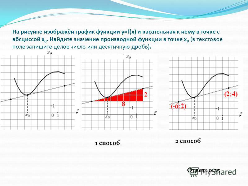 Функция fx k x a. На графике изображен график функции y f x. На рисунке изображен график функции y f x. На рисунке изображены графики функций y=f(x). На рисунке изображён график функции f x.