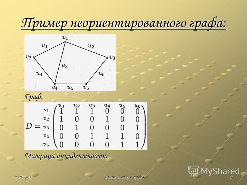 По матрице смежности вершин построить наглядное изображение графа