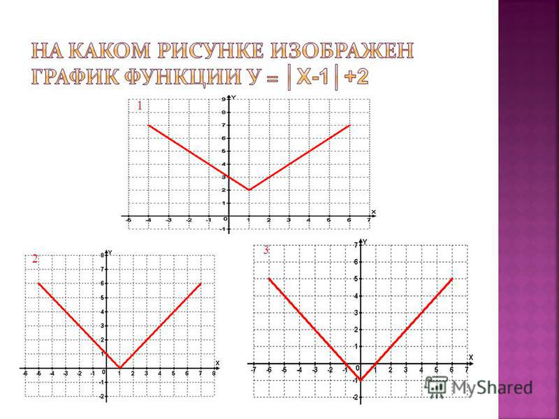 Виды графиков с модулем. График функции с модулем. Рисунки на графиках. Модуль на графике. График функции x в модуле.